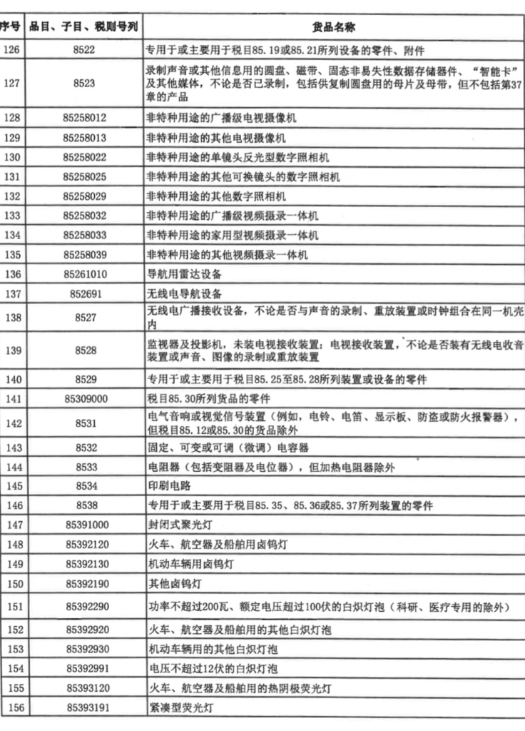 财政部、海关总署发布重要通知！