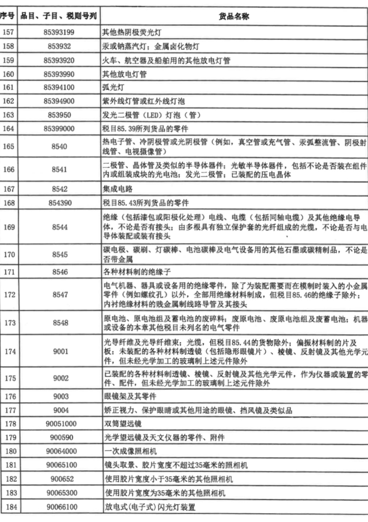 财政部、海关总署发布重要通知！