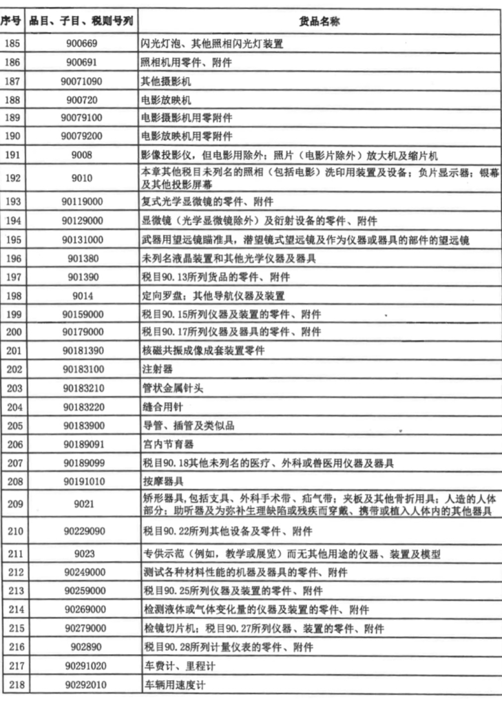 财政部、海关总署发布重要通知！
