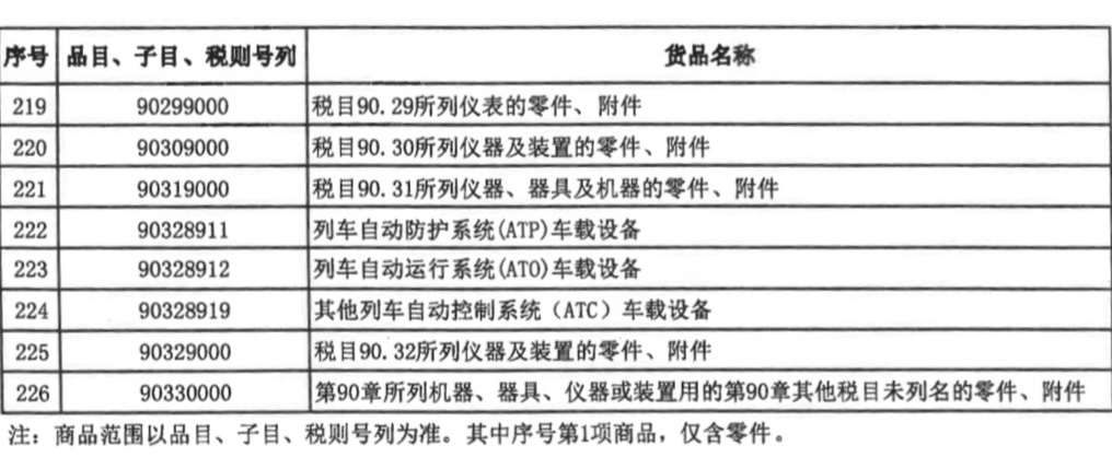 财政部、海关总署发布重要通知！