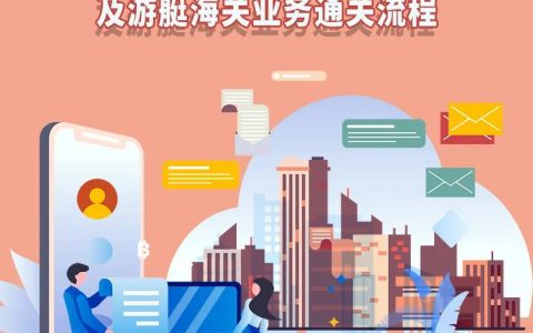 解读|海南自贸港“零关税”小汽车、游艇等怎么买？通关攻略来了