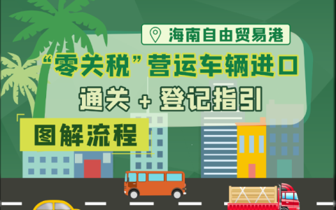 解读|在海南自贸港如何购买“零关税”汽车？图解流程来了→