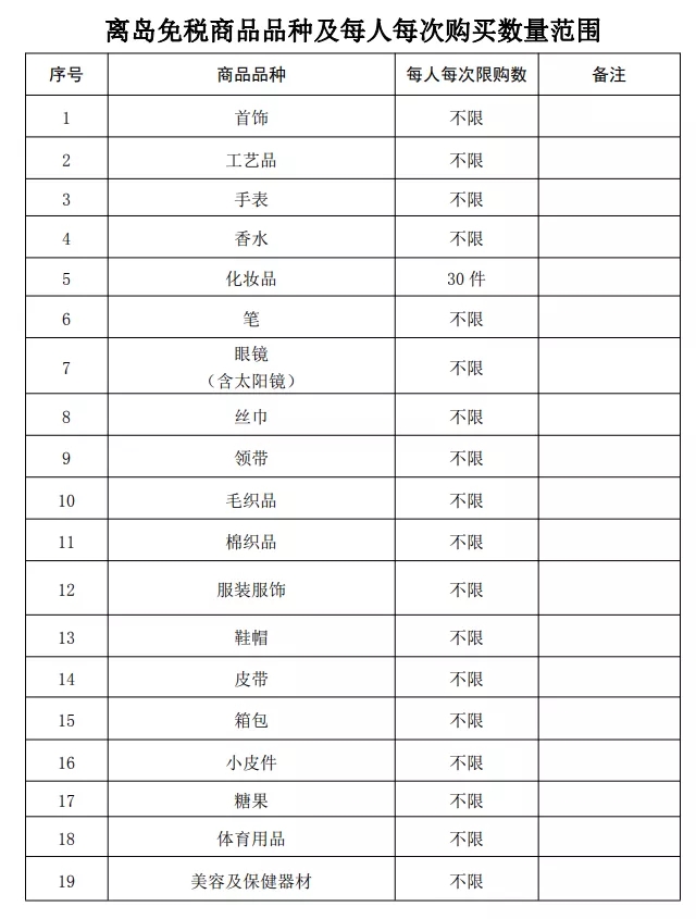 关于海南离岛旅客免税购物政策的公告