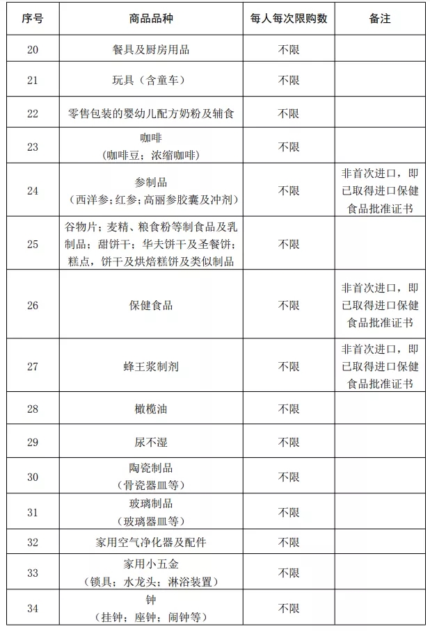 关于海南离岛旅客免税购物政策的公告