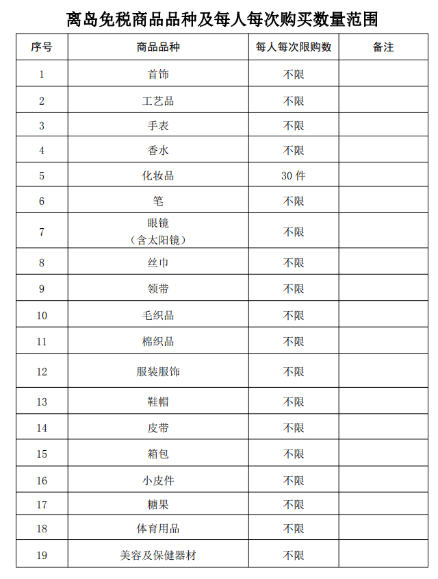 离岛免税额度用尽怎么办？不小心违规怎么办？权威解答在这里→