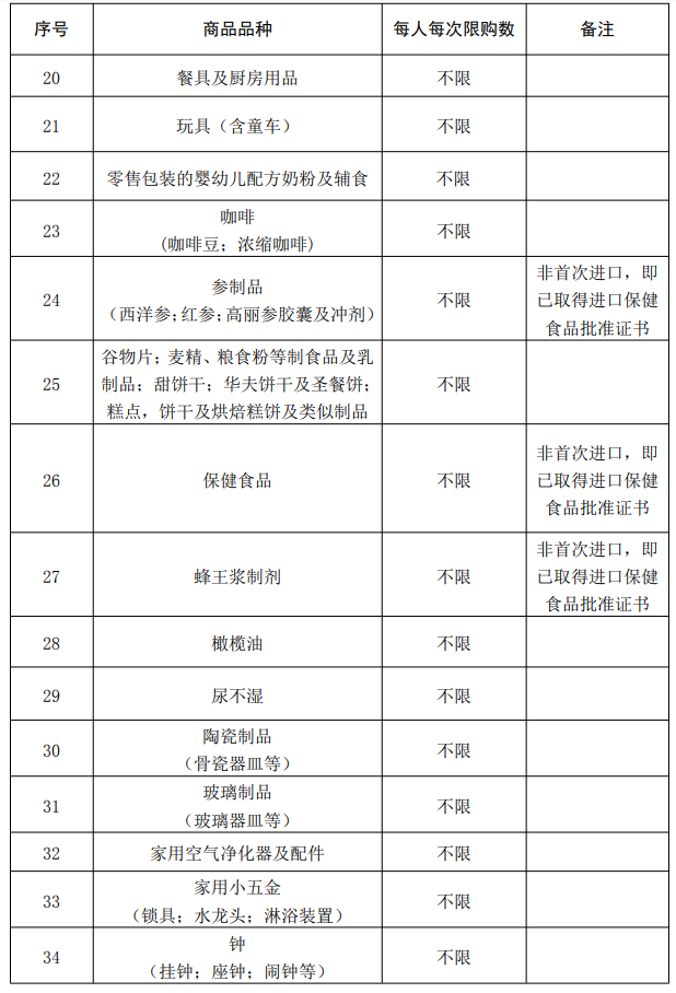 离岛免税额度用尽怎么办？不小心违规怎么办？权威解答在这里→