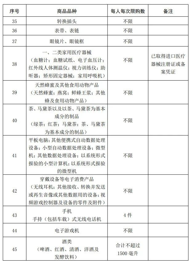 离岛免税额度用尽怎么办？不小心违规怎么办？权威解答在这里→