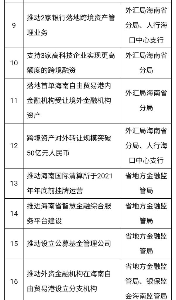 事关金融！又一系列自贸港重磅改革举措来袭