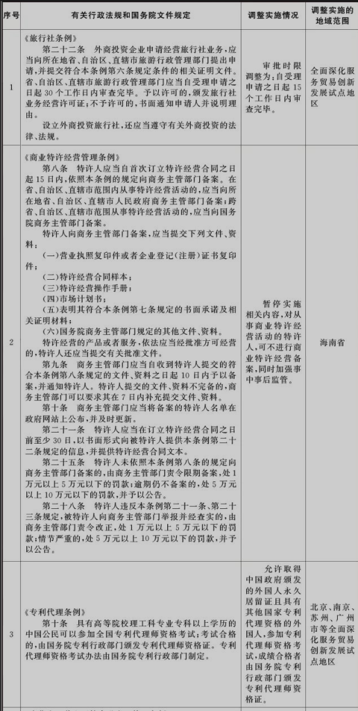 国务院批复！海南榜上有名→