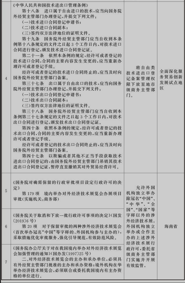 国务院批复！海南榜上有名→