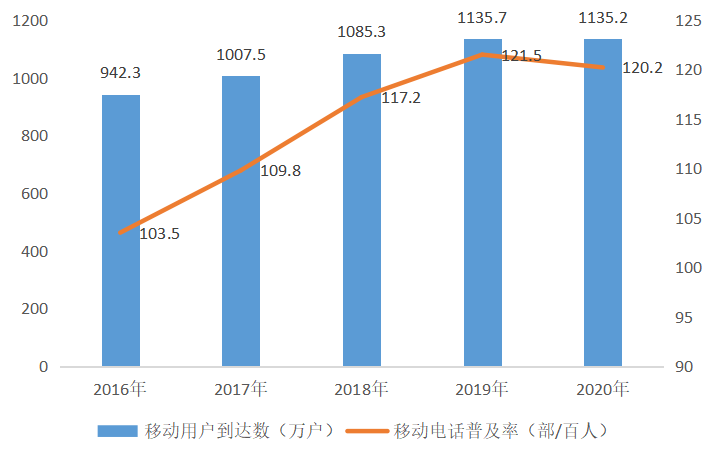 海南省工业和信息化厅关于印发《海南省信息基础设施建设“十四五”规划》的通知