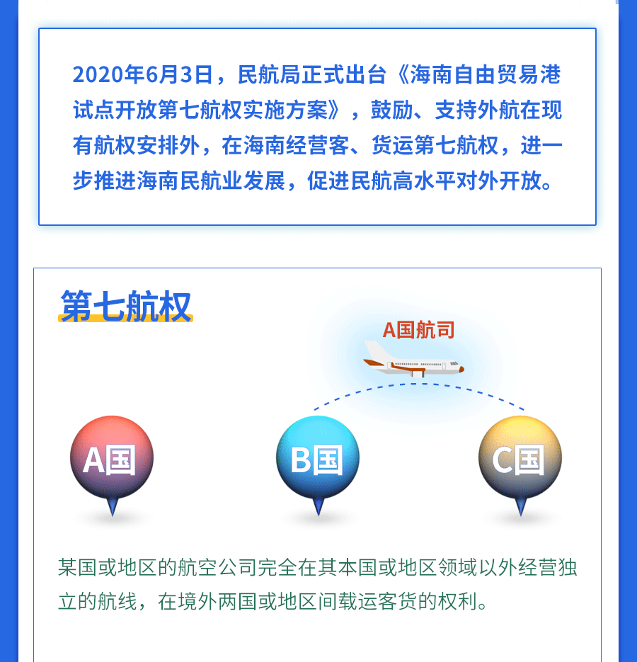 解读|一图读懂！《海南自由贸易港试点开放第七航权实施方案》正式出台