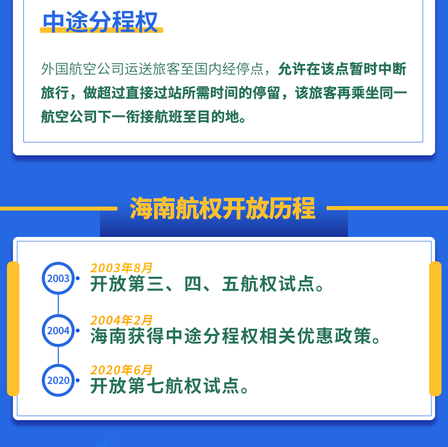 解读|一图读懂！《海南自由贸易港试点开放第七航权实施方案》正式出台