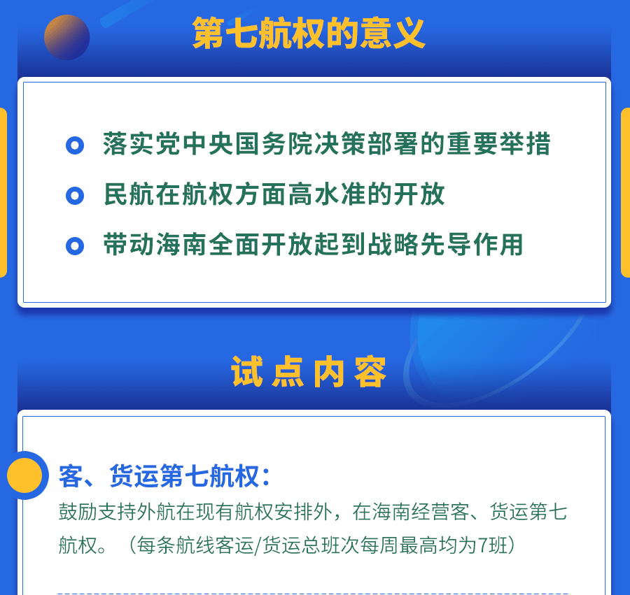 解读|一图读懂！《海南自由贸易港试点开放第七航权实施方案》正式出台