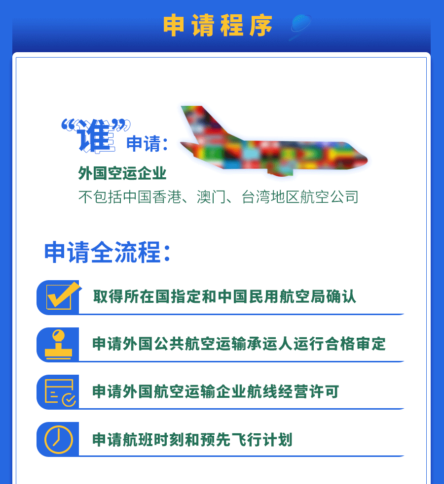 解读|一图读懂！《海南自由贸易港试点开放第七航权实施方案》正式出台