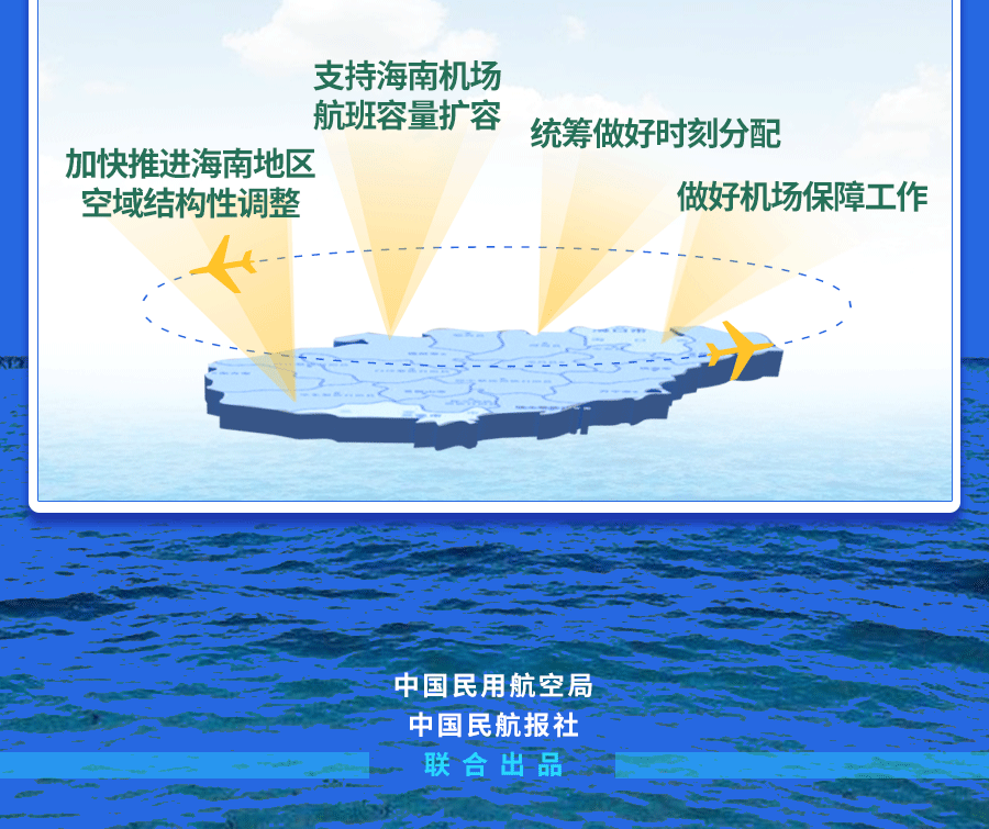 解读|一图读懂！《海南自由贸易港试点开放第七航权实施方案》正式出台