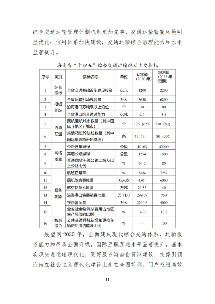 海南省“十四五”综合交通运输规划