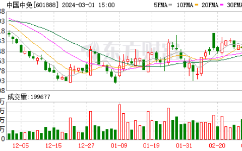 中国中免拟10.7亿增资三亚免税城一期项目 为扩大规模提升体验