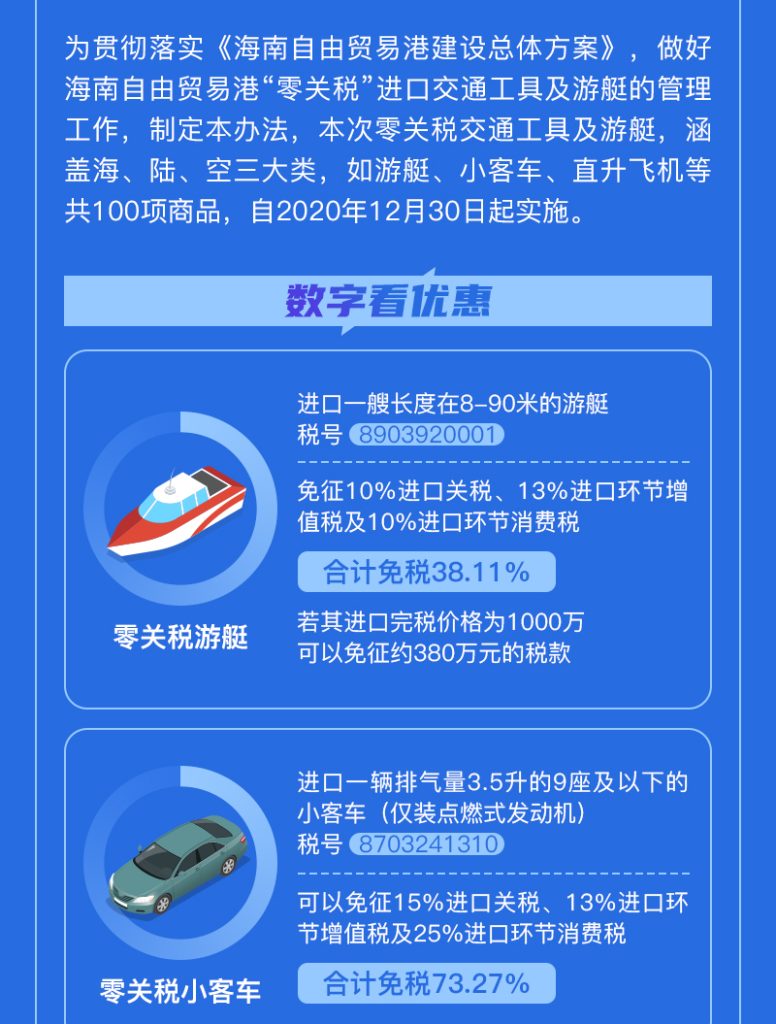 解读|如何在海南享受这项“零关税”政策？一图读懂→