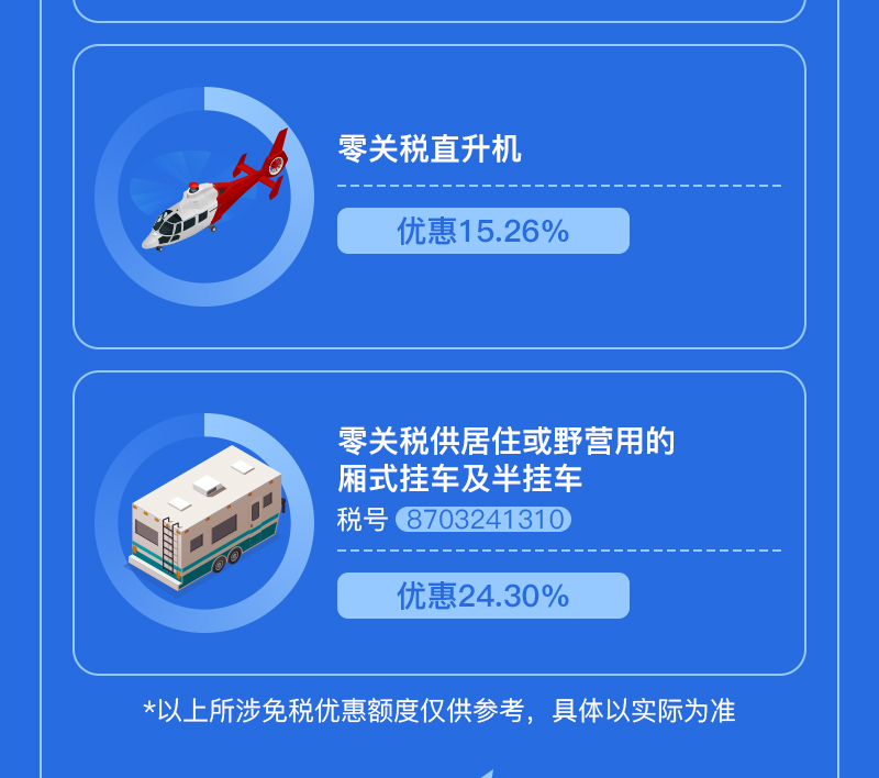 解读|如何在海南享受这项“零关税”政策？一图读懂→