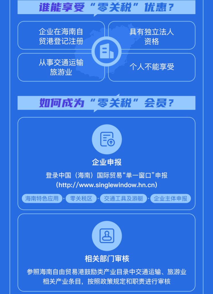 解读|如何在海南享受这项“零关税”政策？一图读懂→