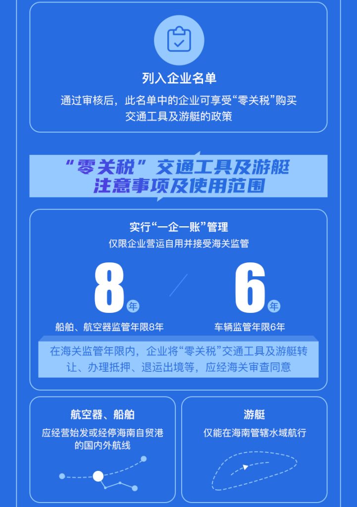 解读|如何在海南享受这项“零关税”政策？一图读懂→