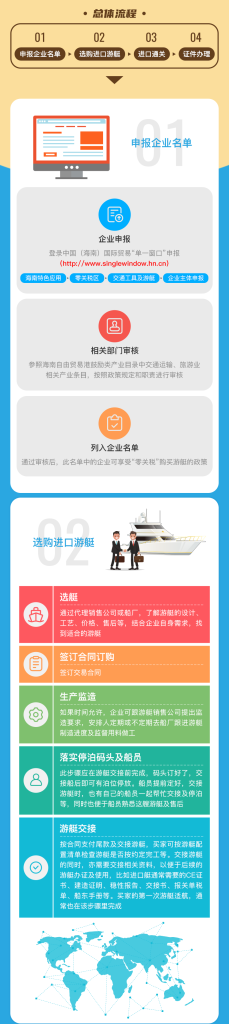 解读|在海南如何零关税购买进口游艇→