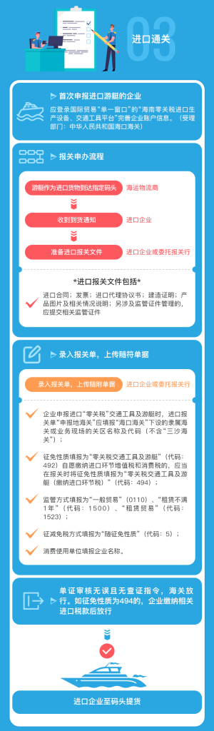 解读|在海南如何零关税购买进口游艇→