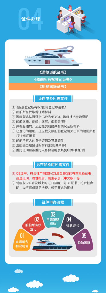 解读|在海南如何零关税购买进口游艇→