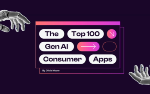 刚刚，a16z 发布了GenAI消费应用Top100报告，涵盖Web端与移动端
