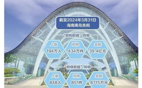 海南离岛免税消费活力持续释放