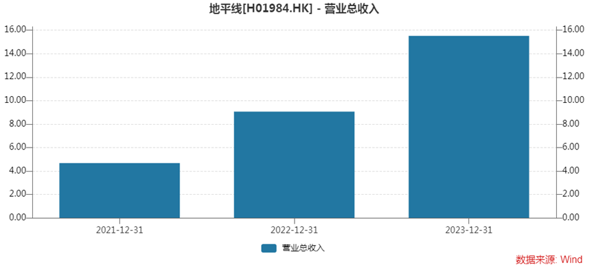 毛利率90%的算法，撑起地平线的IPO？| 见智研究