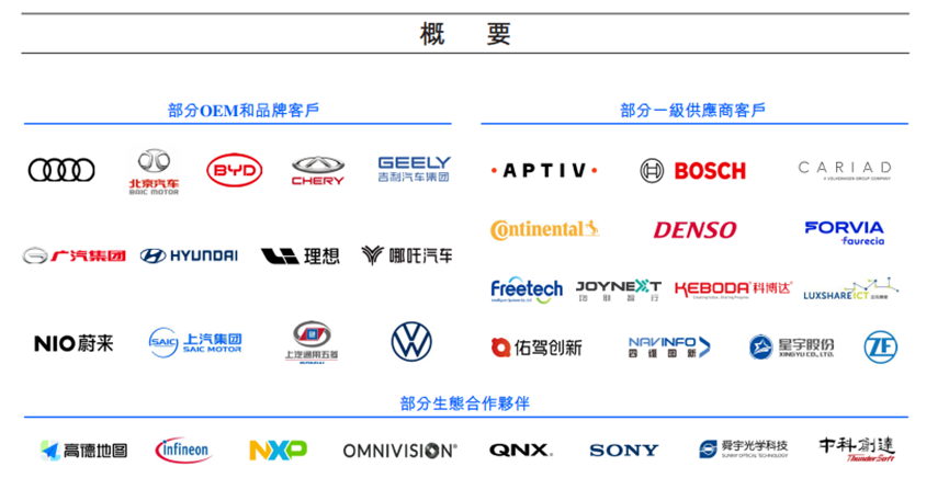 毛利率90%的算法，撑起地平线的IPO？| 见智研究