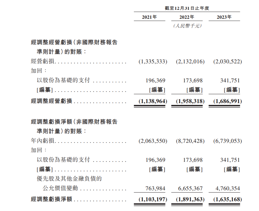 毛利率90%的算法，撑起地平线的IPO？| 见智研究