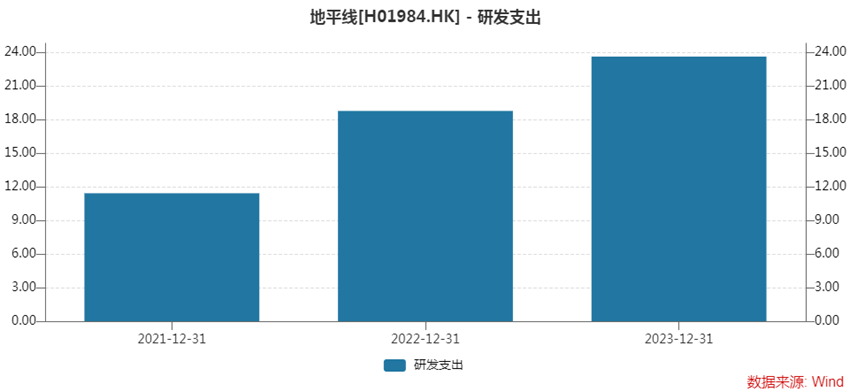 毛利率90%的算法，撑起地平线的IPO？| 见智研究