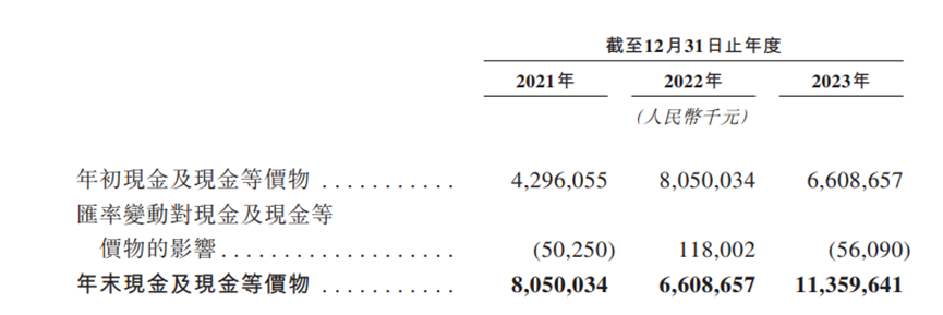 毛利率90%的算法，撑起地平线的IPO？| 见智研究