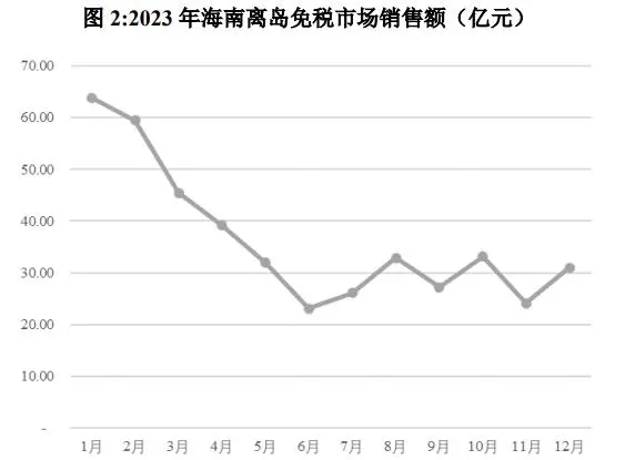 “免税店一哥”中国中免一季度营收下降近10%，股价触底了吗？