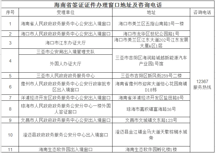 16项举措来了!让外籍人员在海南工作生活更便利→