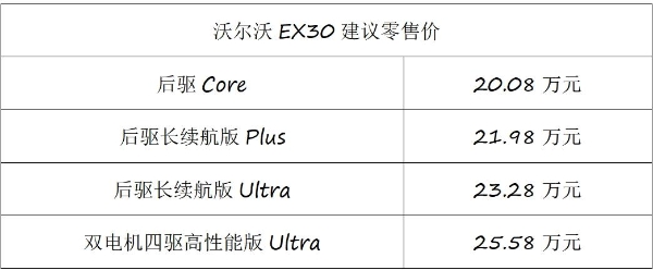 沃尔沃EX30要用诚意打动中国