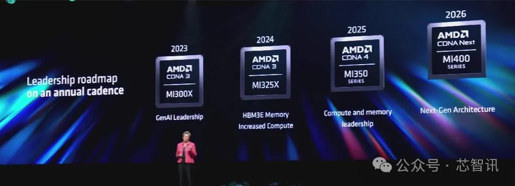 AMD公布AI路线图：MI325X将比H200快1.3倍！还有全新AI PC芯片！