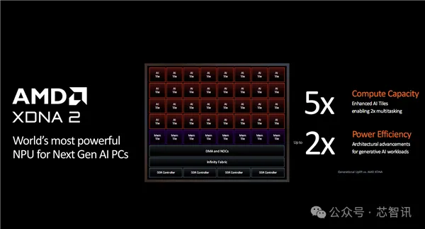AMD公布AI路线图：MI325X将比H200快1.3倍！还有全新AI PC芯片！