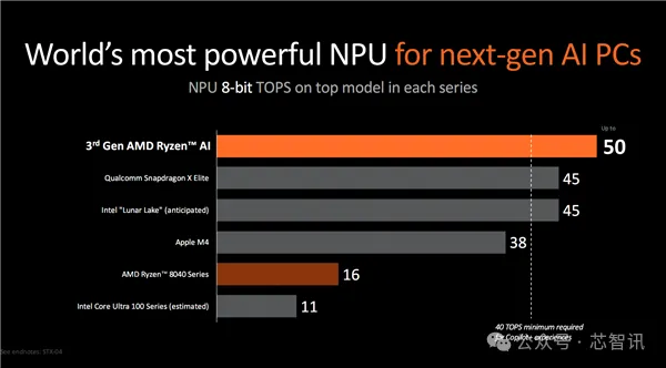 AMD公布AI路线图：MI325X将比H200快1.3倍！还有全新AI PC芯片！