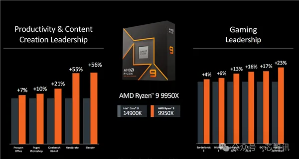 AMD公布AI路线图：MI325X将比H200快1.3倍！还有全新AI PC芯片！