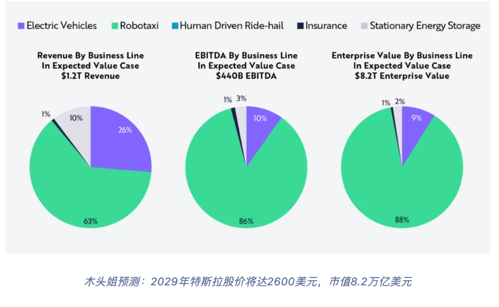 马斯克在2024年特斯拉股东大会上的年度发言