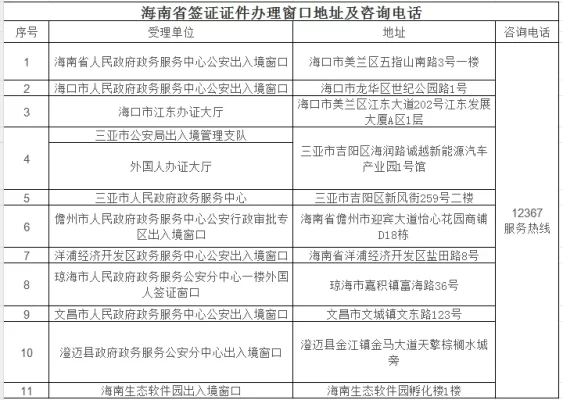 老外放心刷刷刷，在琼旅居更便捷