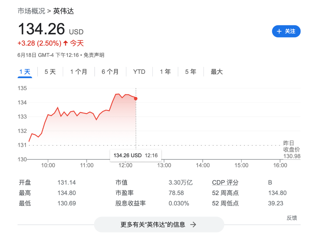 英伟达高管和董事上半年卖股套现超7亿美元，黄仁勋本人也在其列