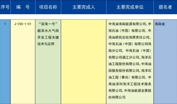 海南省2023年度国家科学技术奖实现重大突破