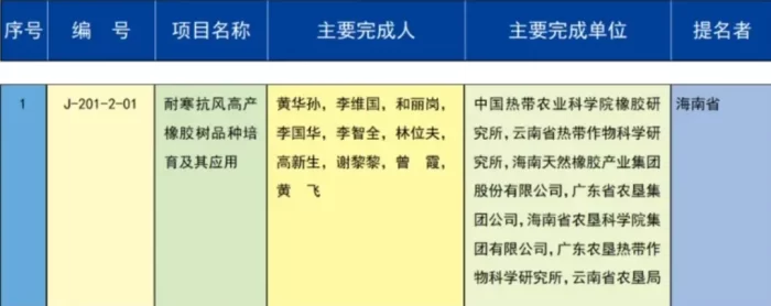 海南省2023年度国家科学技术奖实现重大突破