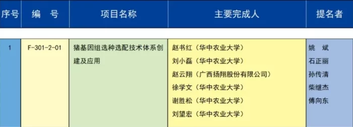 海南省2023年度国家科学技术奖实现重大突破