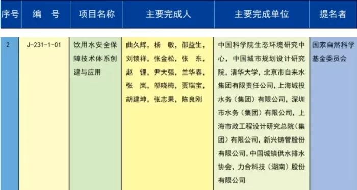 海南省2023年度国家科学技术奖实现重大突破